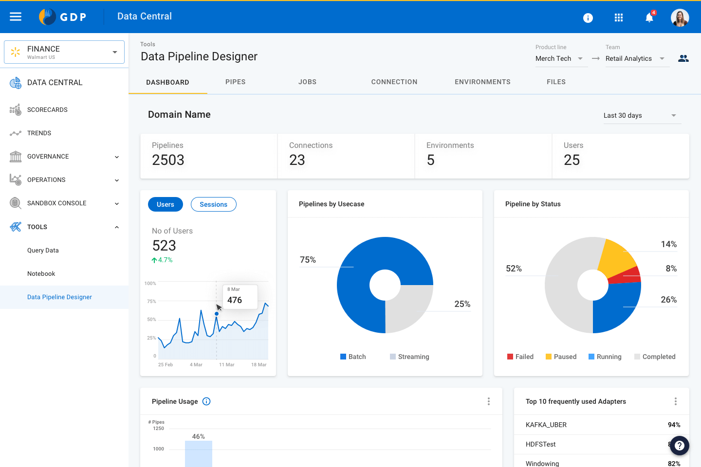 Dashboard for Team Admins