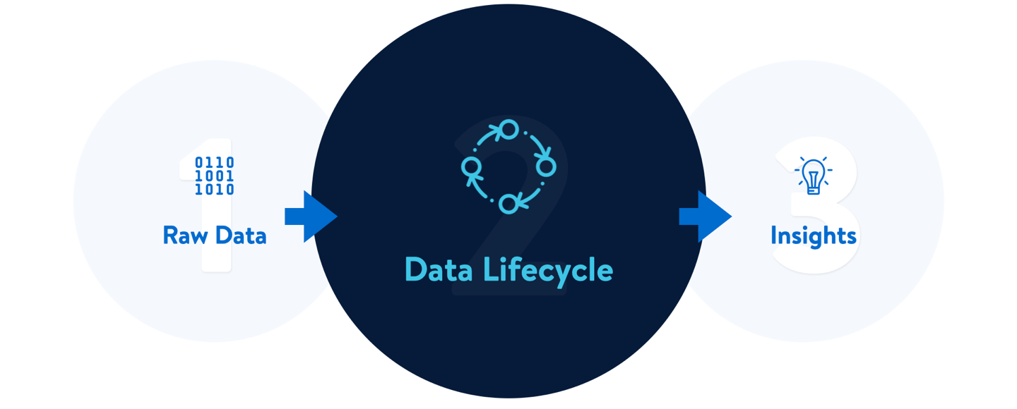 Journey of Data