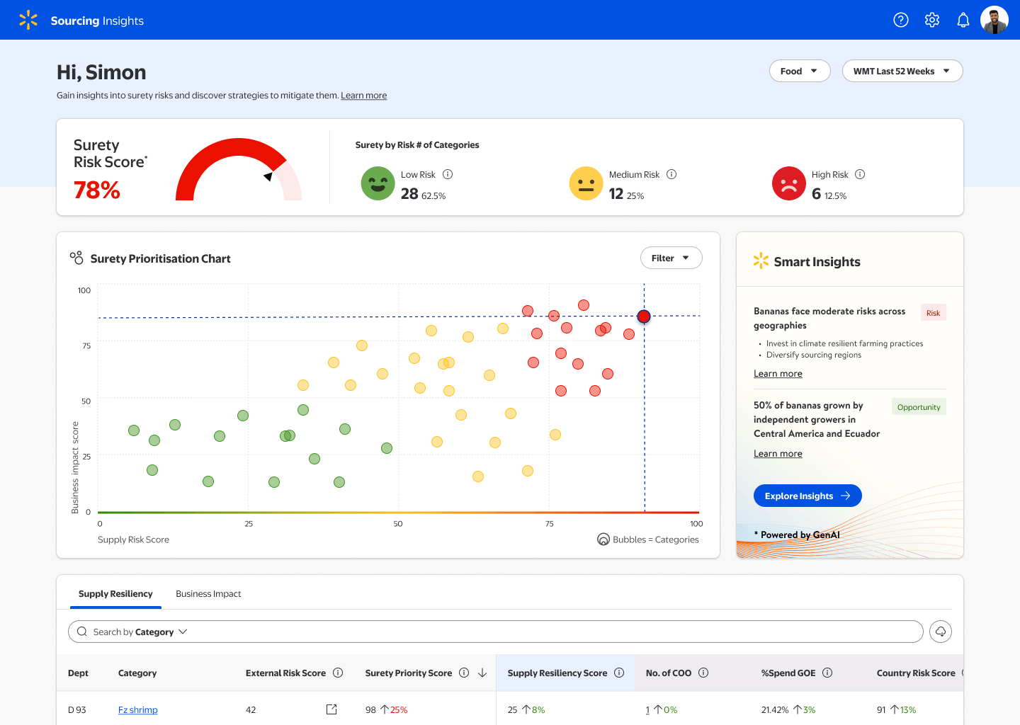 Landing page of Surety Platform