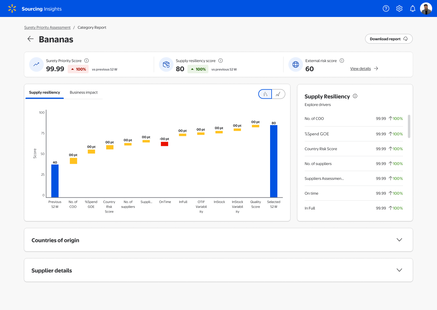 Overview of a perticuler Category