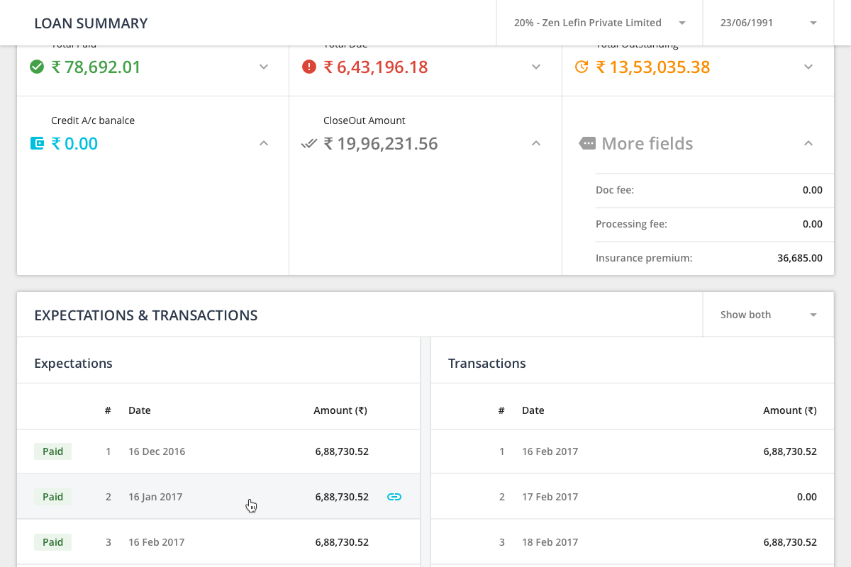 Loan's expectation and transactions